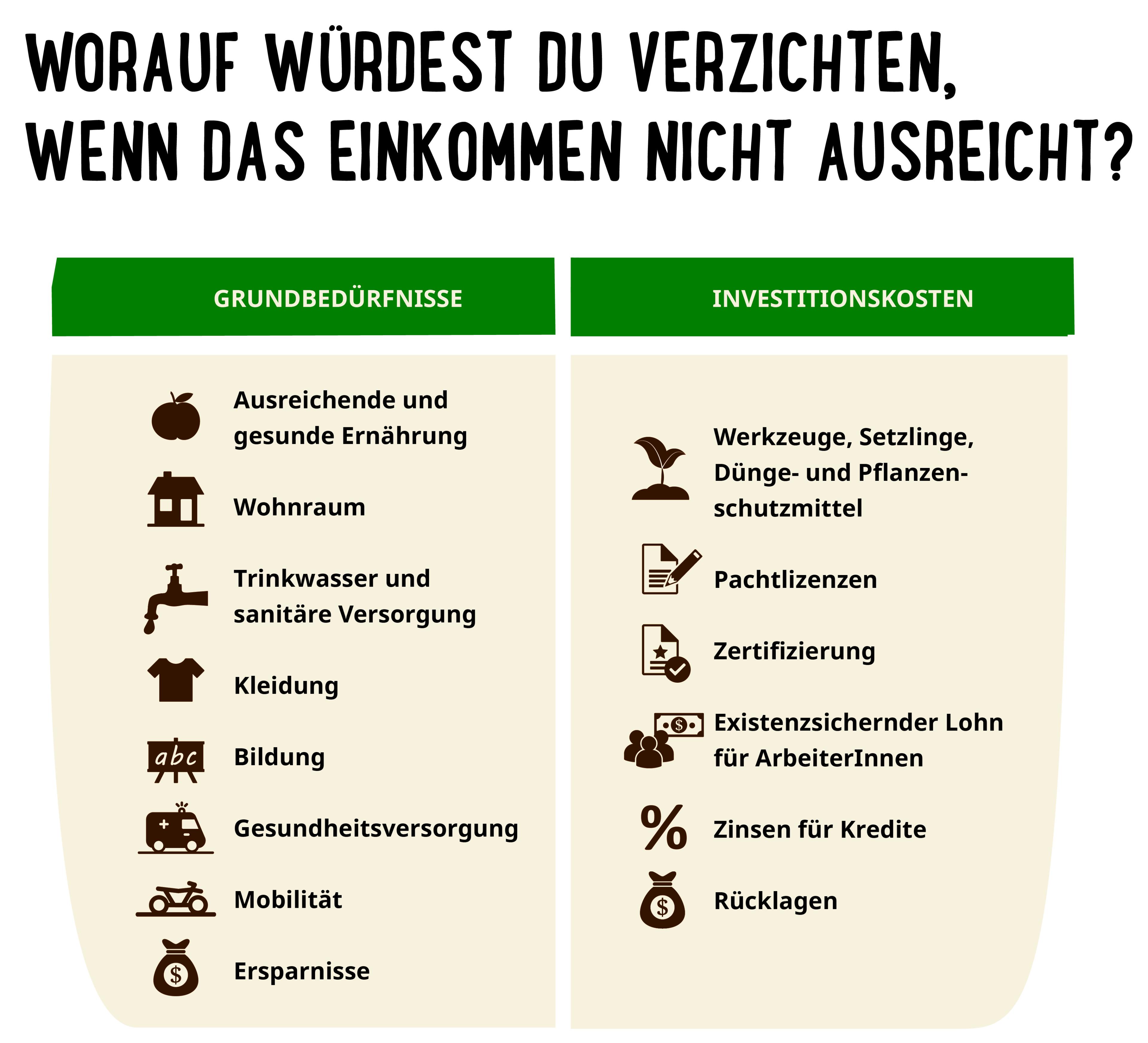 Sicherendes Einkommen