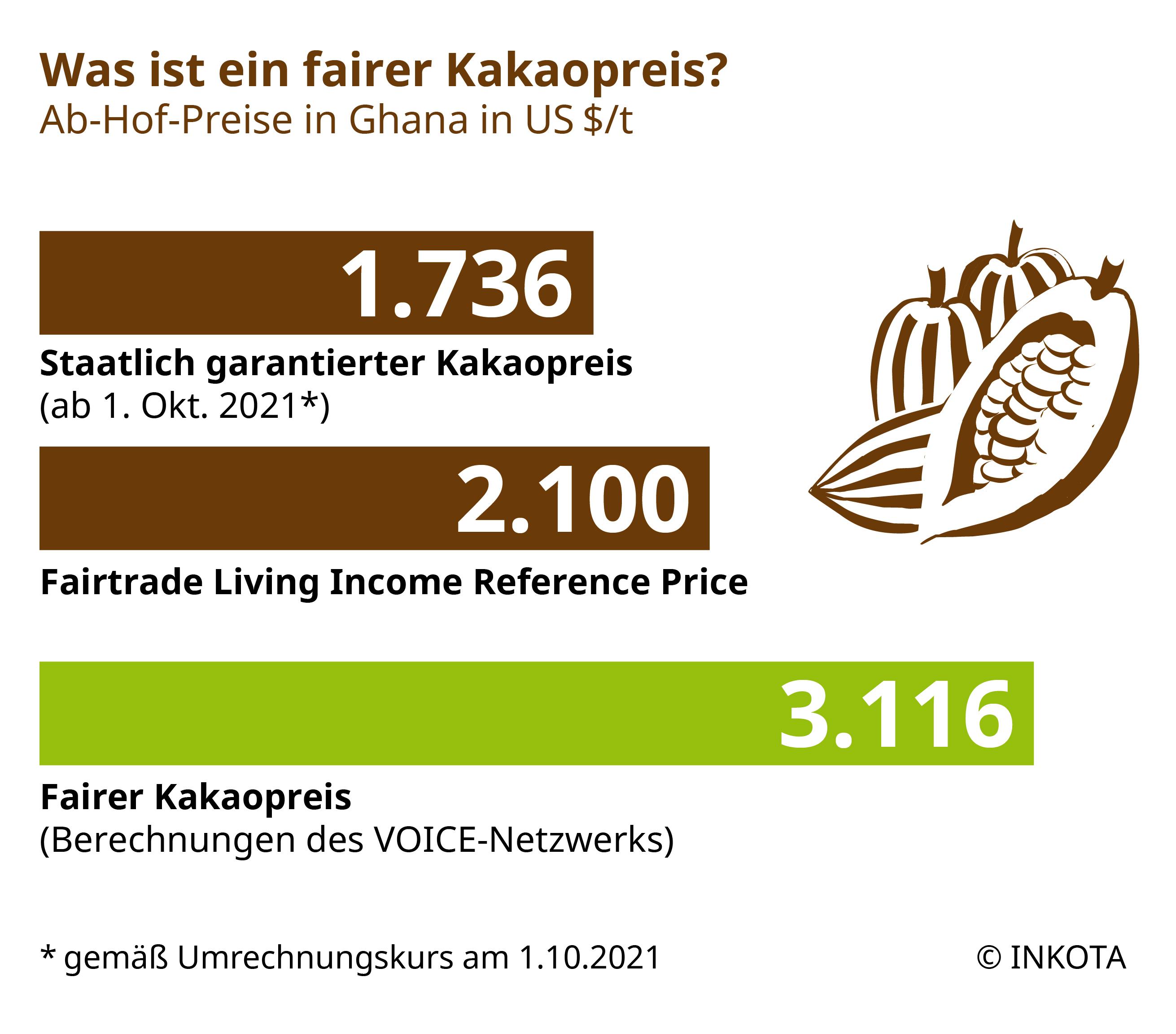 fairerpreis Ghana DE